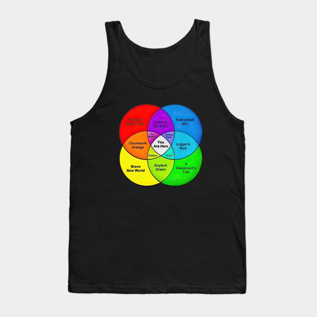 You are here Tank Top by obstinator